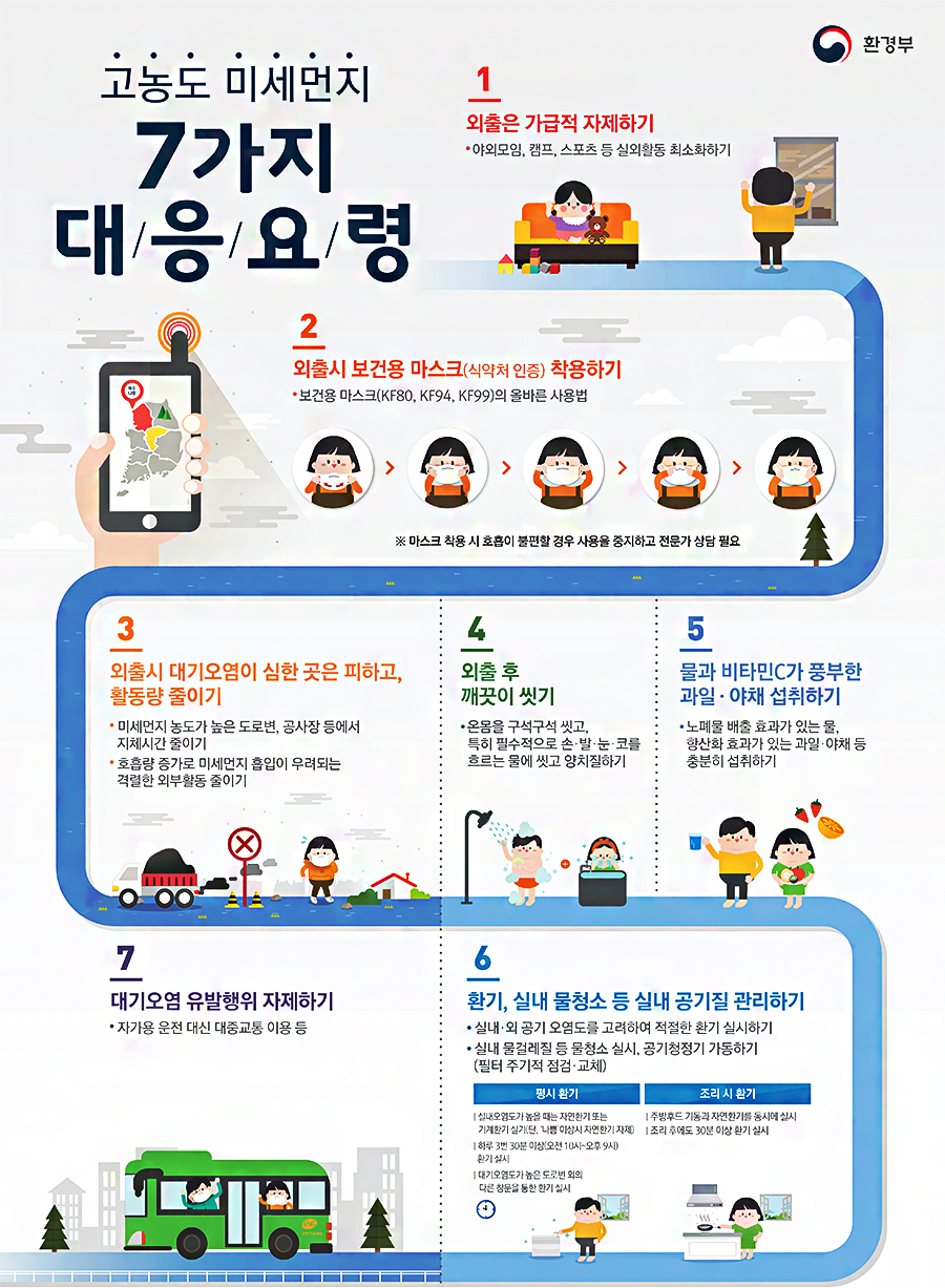 미세먼지 비상저감조치