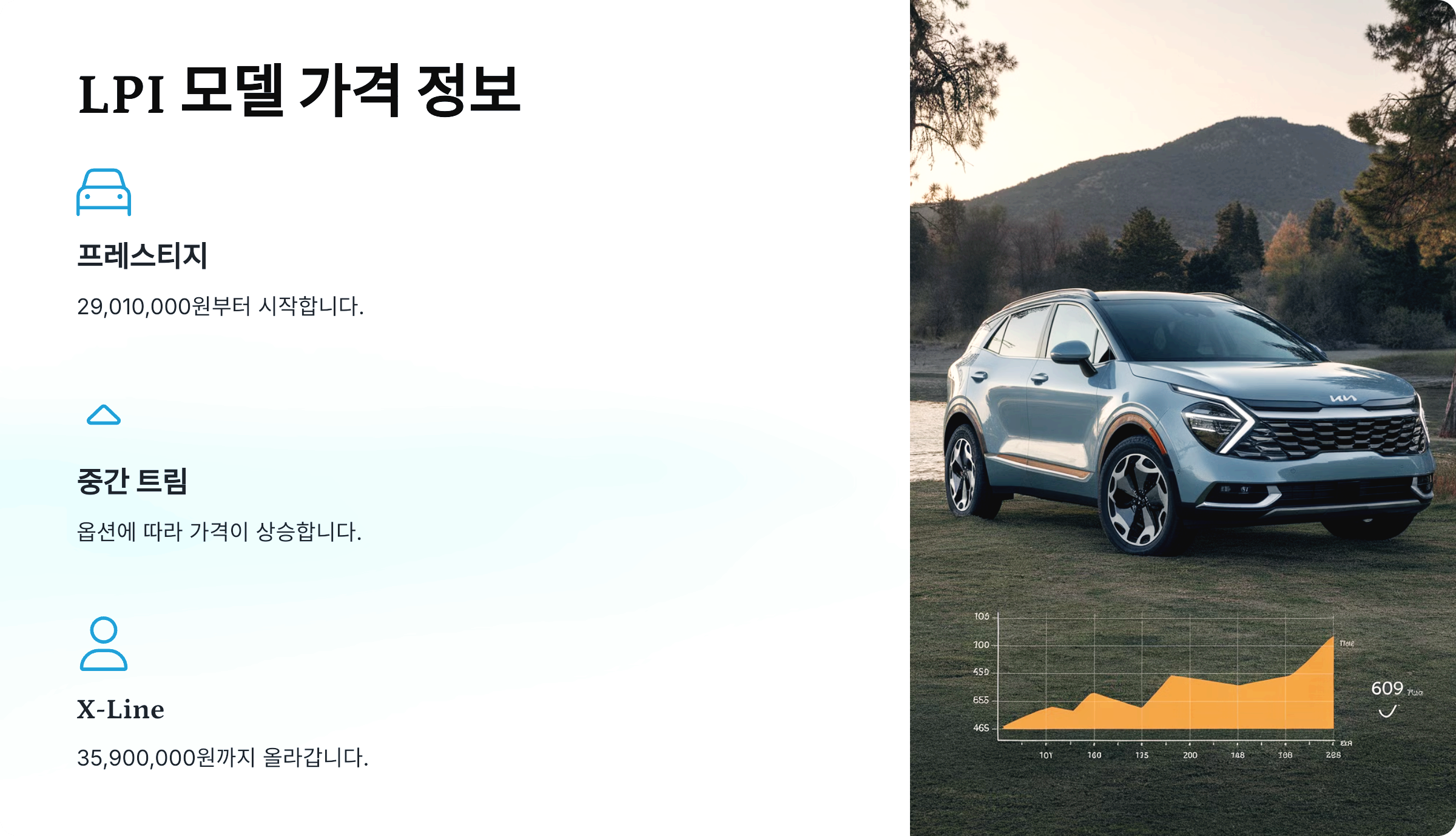 LPI 모델 가격 정보