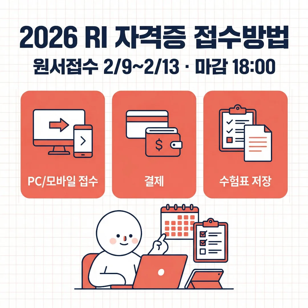 RI 자격증 접수 방법 2026 원서접수 기간과 마감 18시, 결제&middot;수험표 출력까지 정리한 대표 이미지