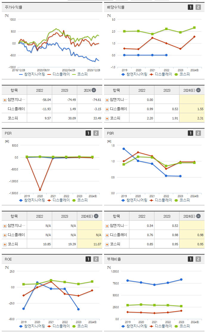 참엔지니어링_섹터분석