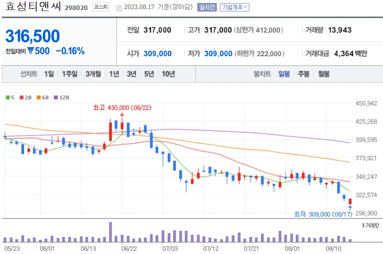 효성티앤씨_298020