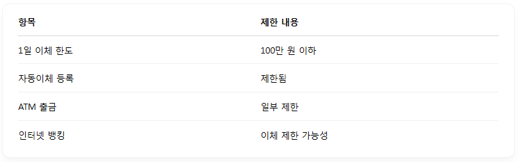 요약표