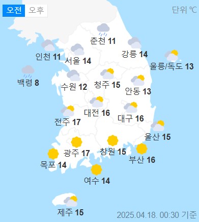 weather-view