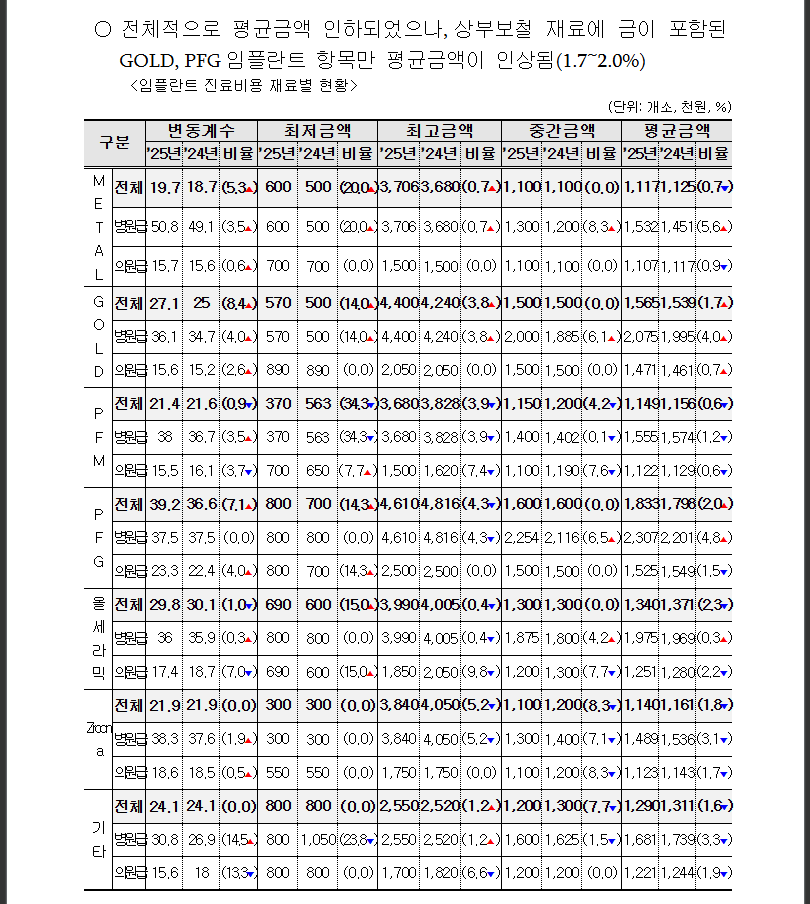 2025년 비급여 진료비 공개! 병원비 미리 확인법