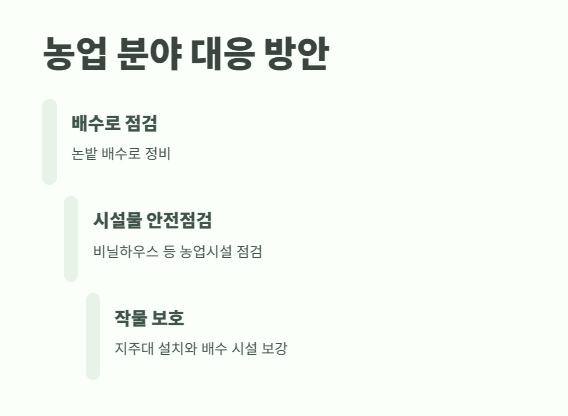 장마 시작일 2025년 최신 정보 12