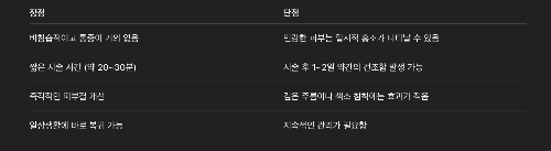 아쿠아필의 장점과 단점