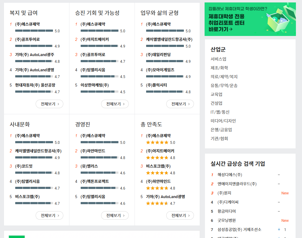 잡플래닛 기업 취업 리뷰 제휴 사이트