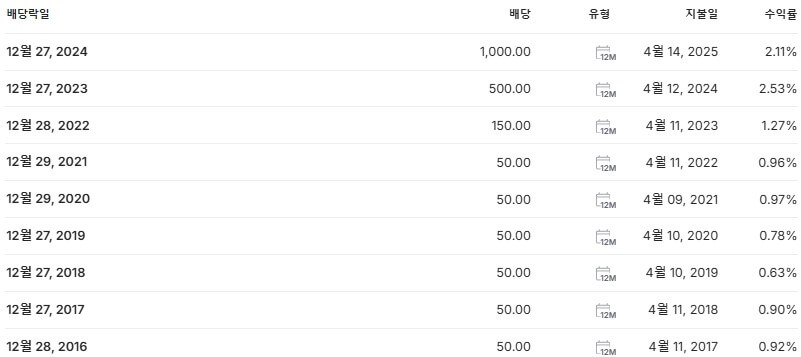 제룡전기 배당금 지급일 배당락일