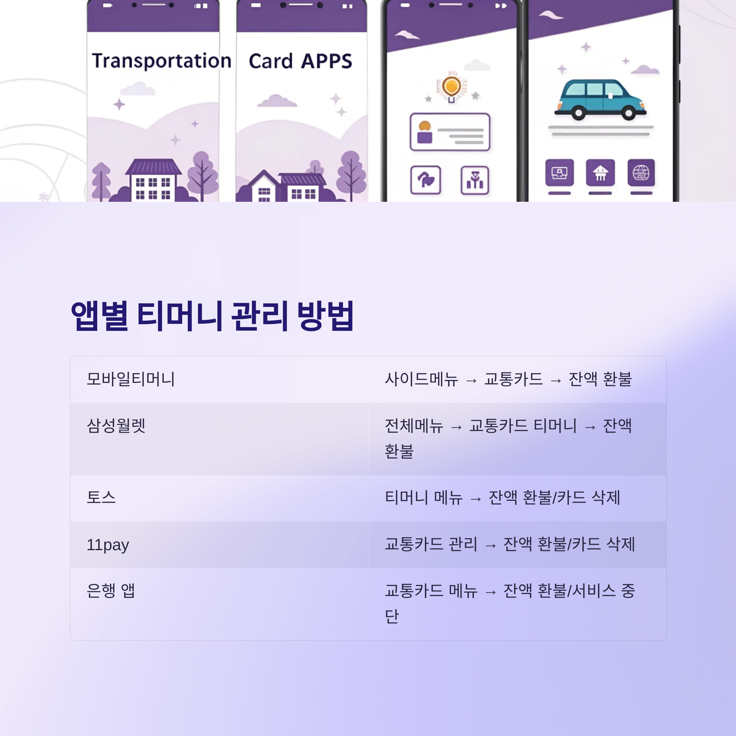 SKT 유심 교체전 티머니 이용자 필수 절차