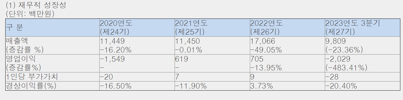 케이웨더 공모주