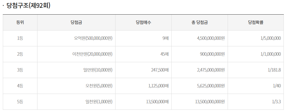 스피또1000 92회 판매3