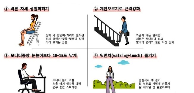 올바른-목자세