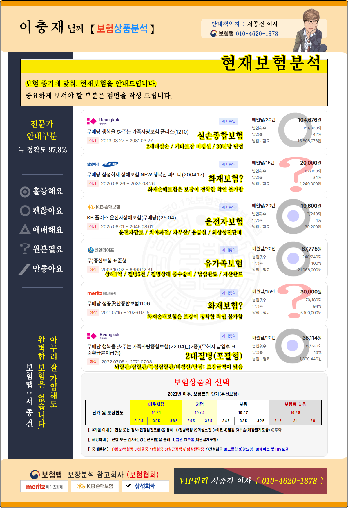 이충재님 보험분석