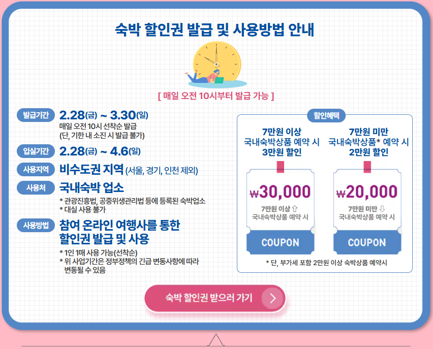 숙박할인권 발급방법 및 사용방법