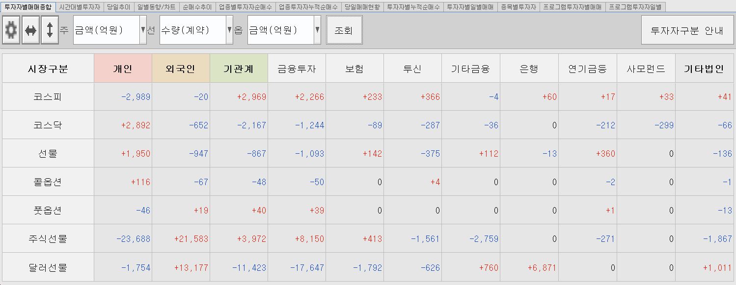 1.10 투자주체별 매매동향
