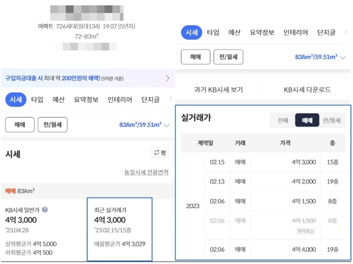 KB 리브부동산 실거래가