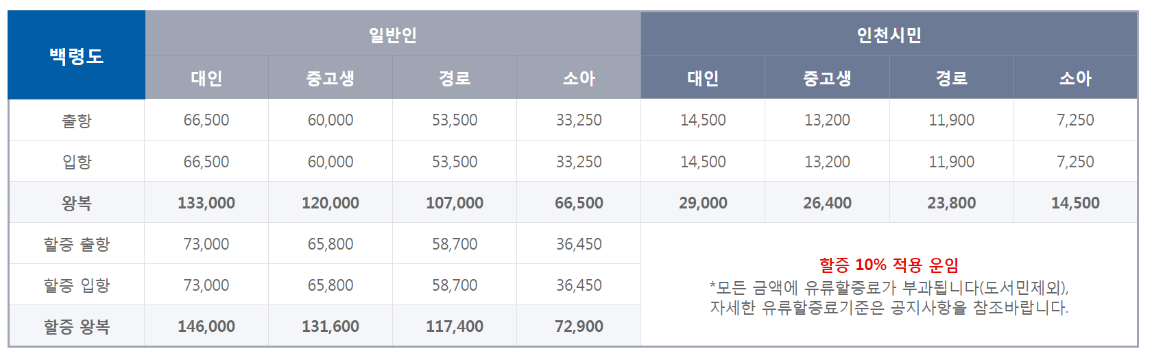 코리아프린세스호 요금1