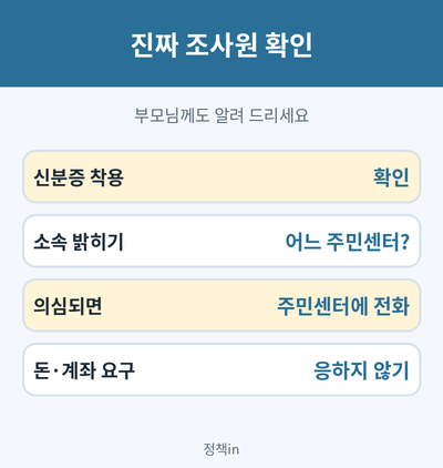 주민등록 사실조사원 확인법