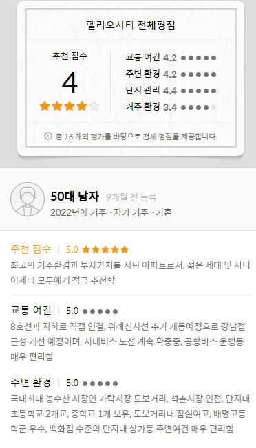 실거주만족도