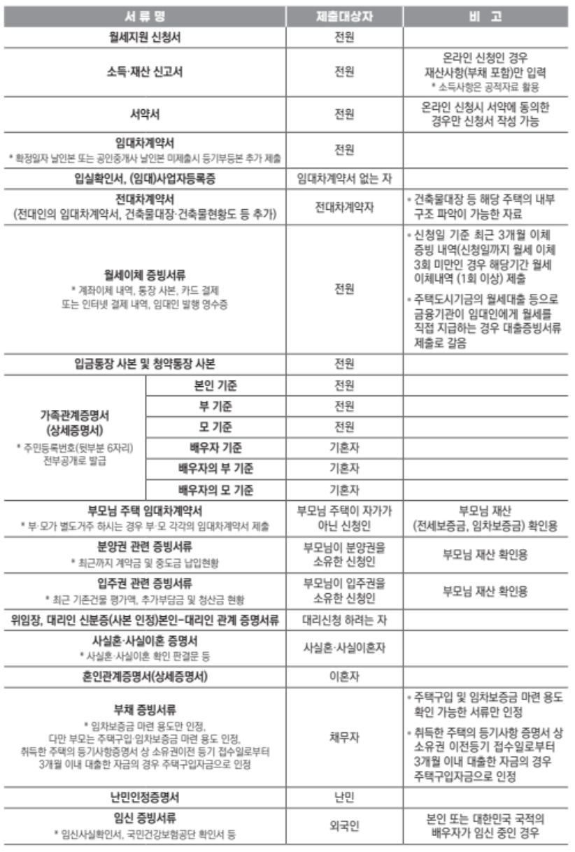 신청-준비-서류-목록