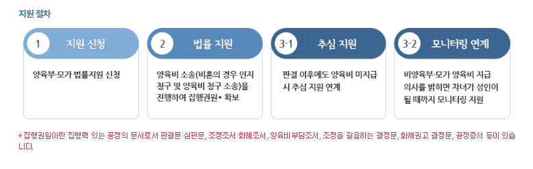 제도 시행 배경과 도입 이유