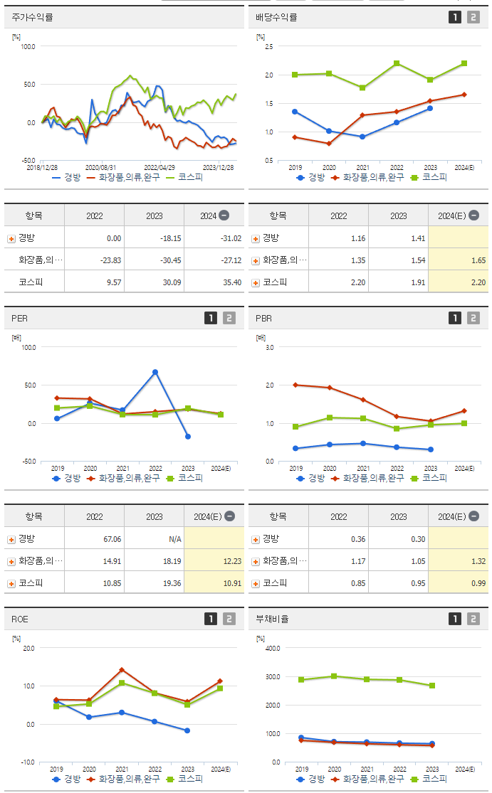 경방_섹터분석