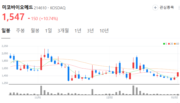 중국폐렴 관련주 대장주 테마주 수혜주 TOP5