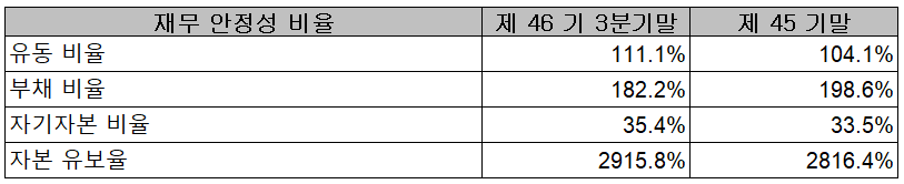 세종공업 재무 안정성 비율