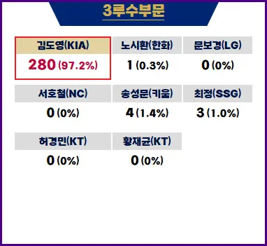 프로야구 골든글러브