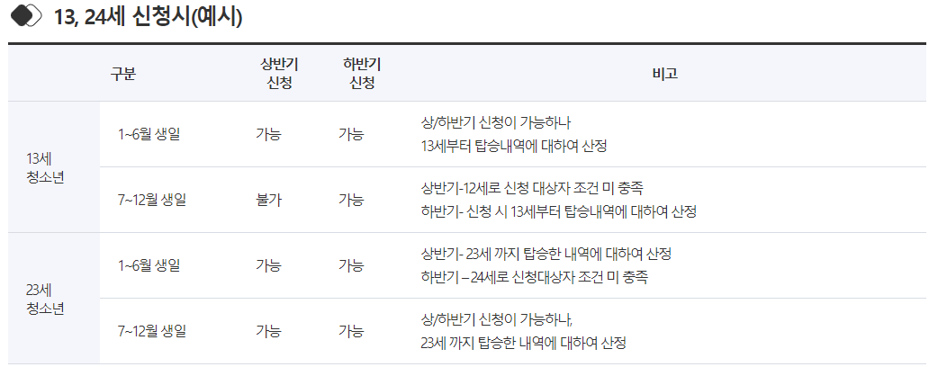 신청기간