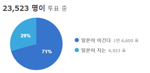일본투표현황