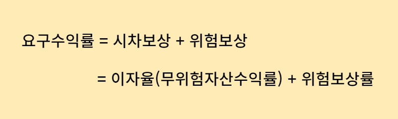 요구수익률의 측정
