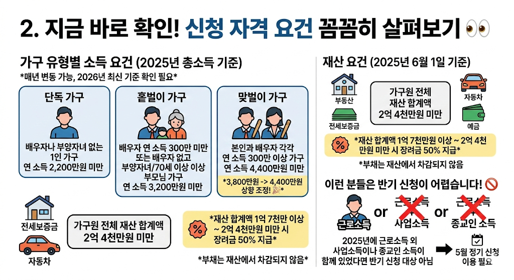 신청자격
