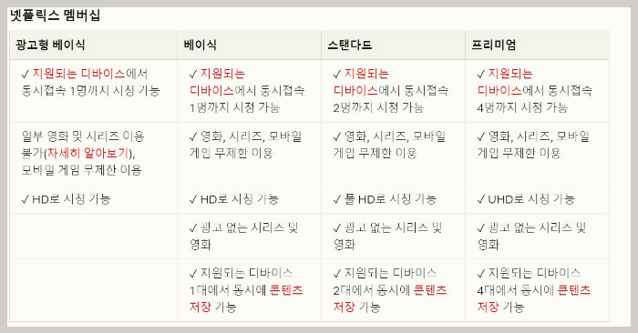 넥플리스요금제-안내