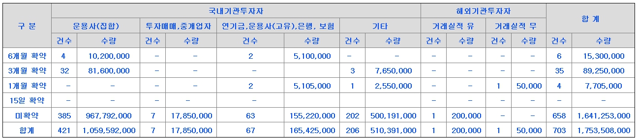 NH스팩28호 공모주