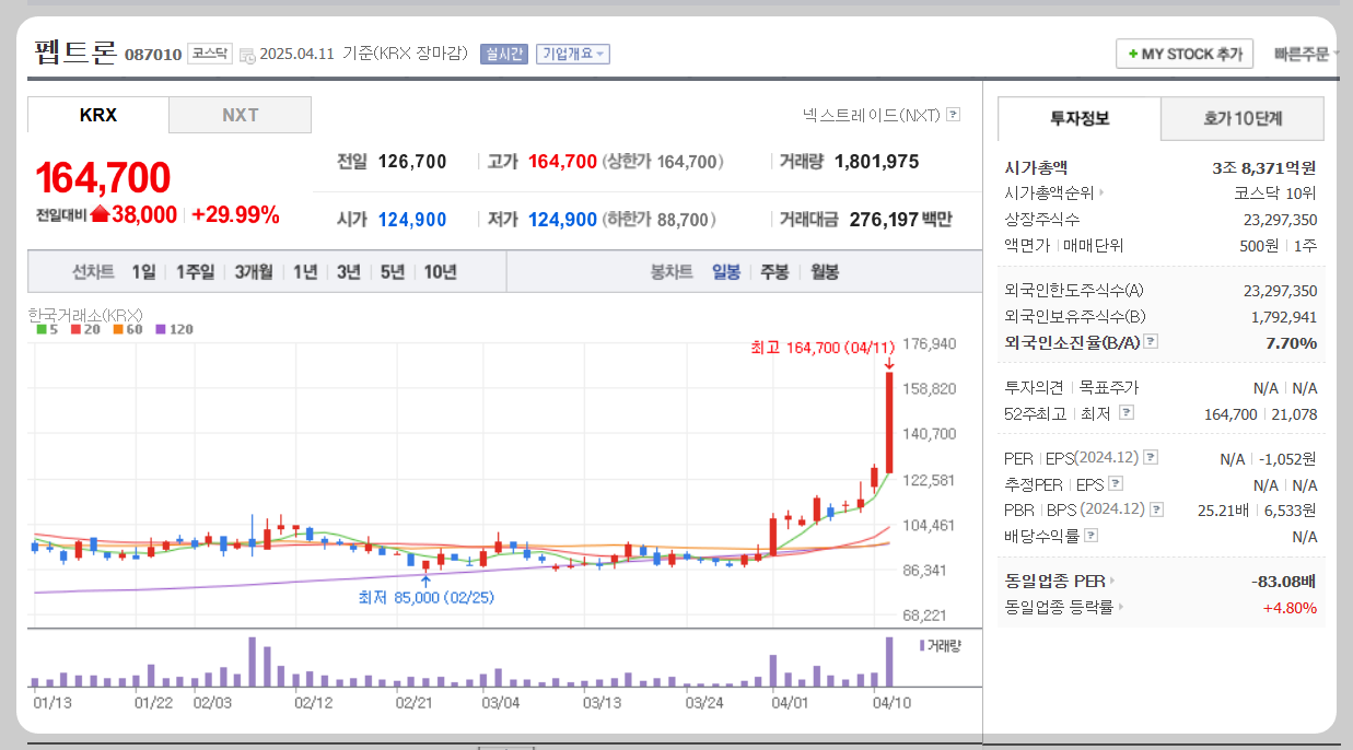 펩트론 주가분석