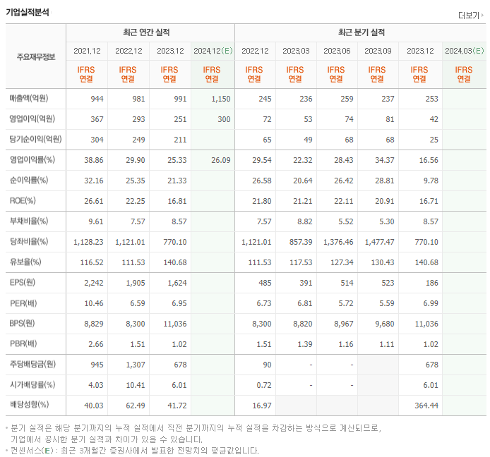 고스트스튜디오_실적
