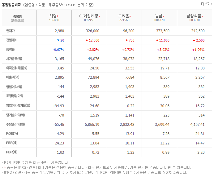 하림_동종업비교자료