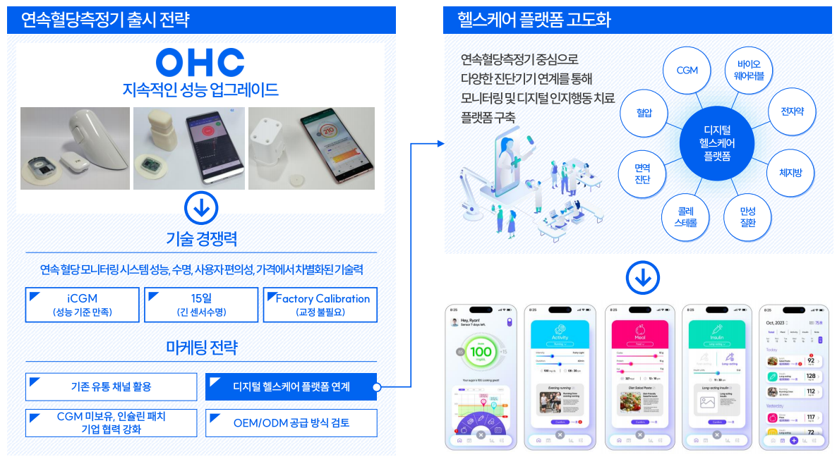 오상헬스케어 공모주 청약하기