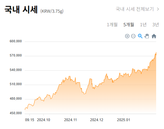 한국금거래소 금시세