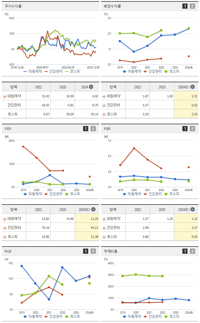 대원제약_섹터분석