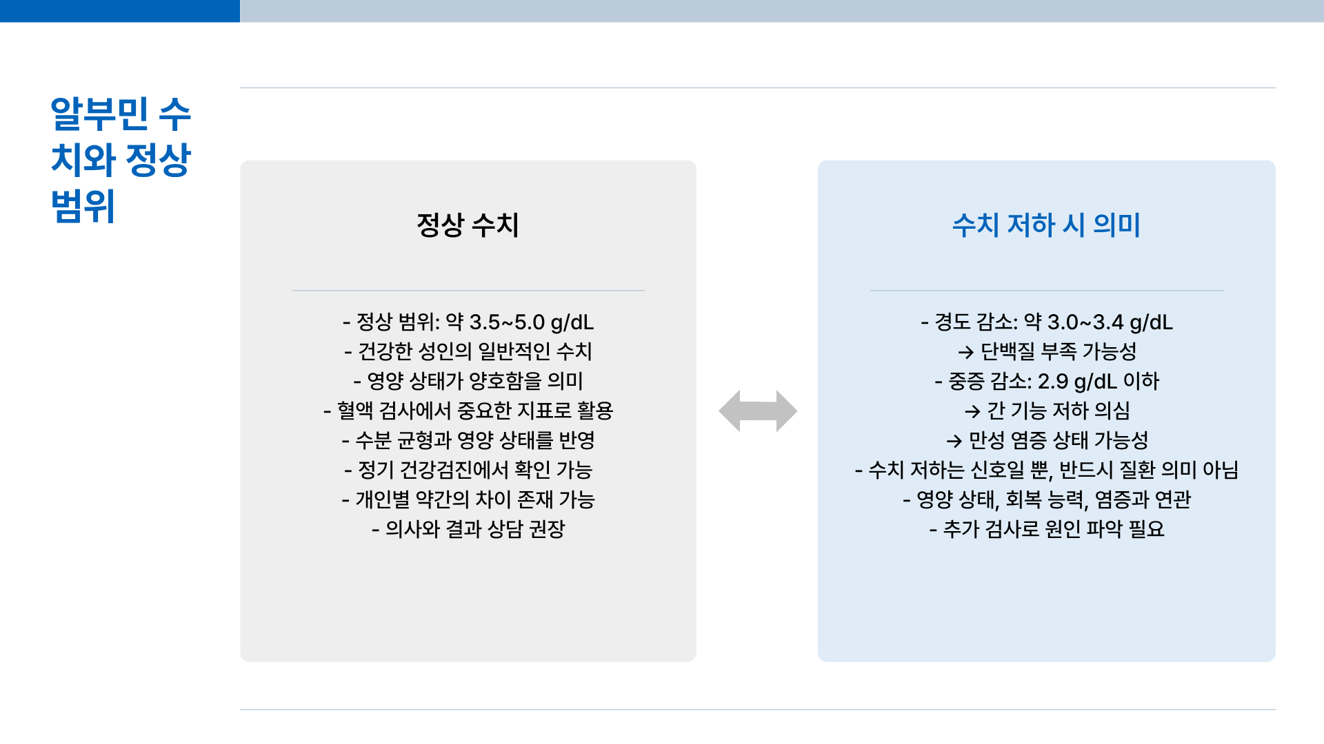 알부민의 효능 ❘ 알부민 영양제 ❘ 알부민 복용 ❘ 알부민 수치 등 알부민의 모든 것 총정리(충격적 진실 포함)