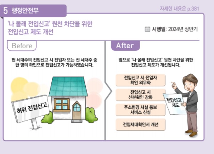 2024 달라지는 정책