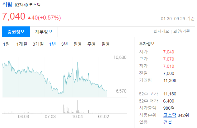 희림 주가전망 및 건축회사