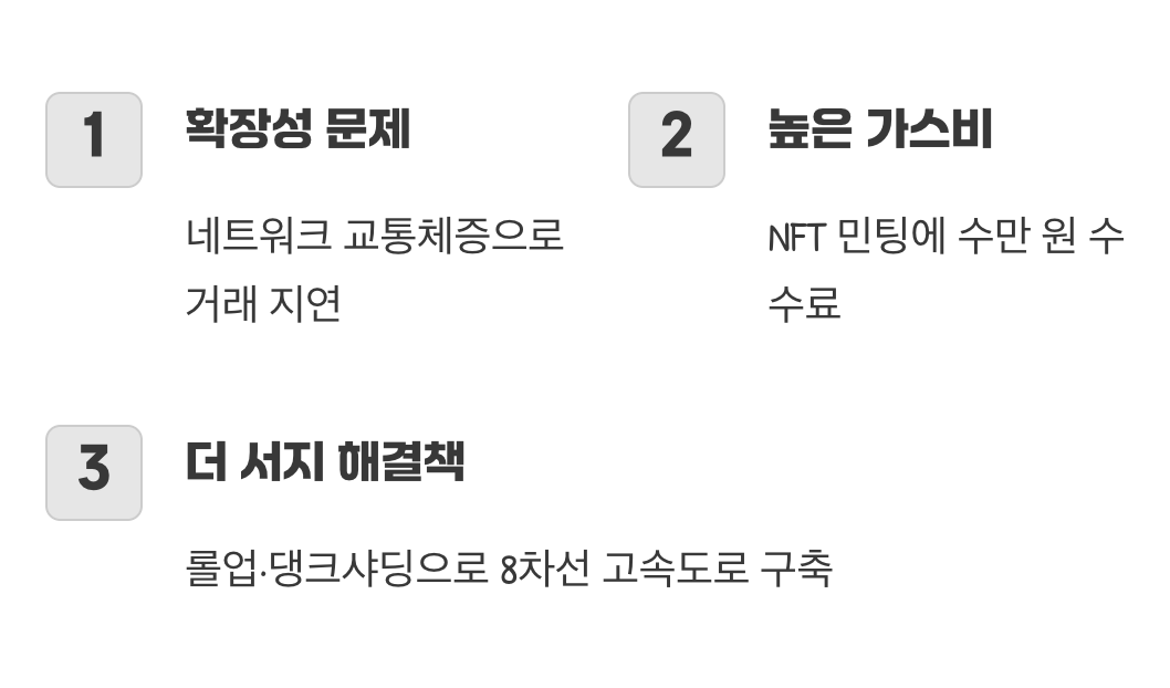 느려터진 고속도로, 비싼 통행료