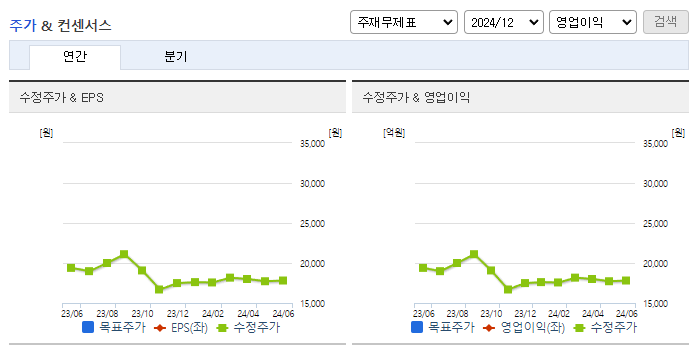 사람인_컨센서스