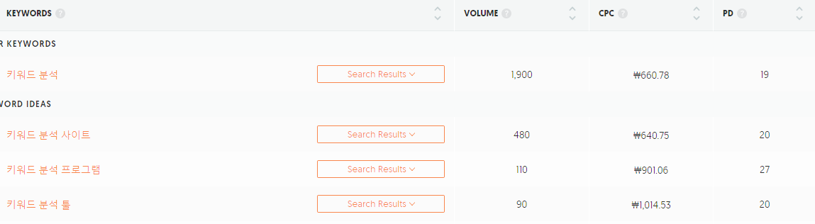 1. 키워드 툴을 사용하자