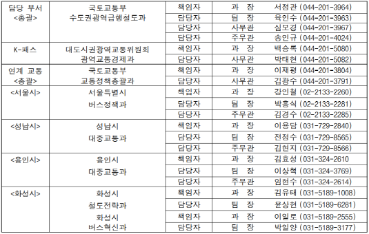 GTX 요금 수서 동탄