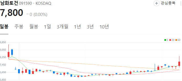 이낙연-관련주-남화토건-주가