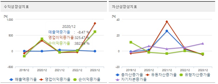 대원전선 주가 성장성